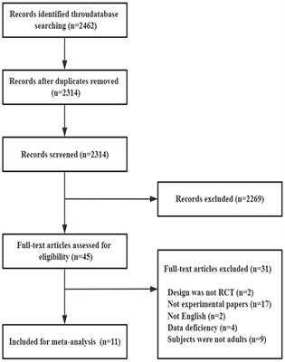 Effect of probiotics and paraprobiotics on patients with sleep disorders and sub-healthy sleep conditions: a meta-analysis of randomized controlled trials